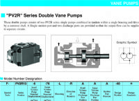 Bombas de Paletas Doble "PV2R" Series Double Vane Pumps Yuken